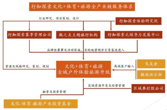 以国际化消费环境激活入境消费新动能(图1)