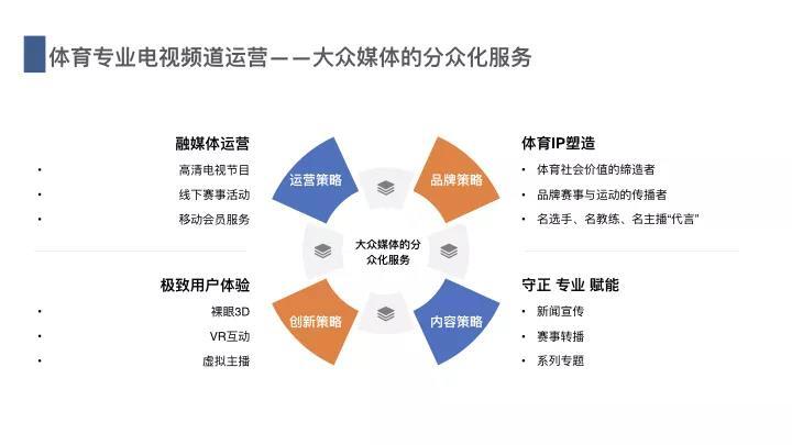 体育商业计划书(图1)