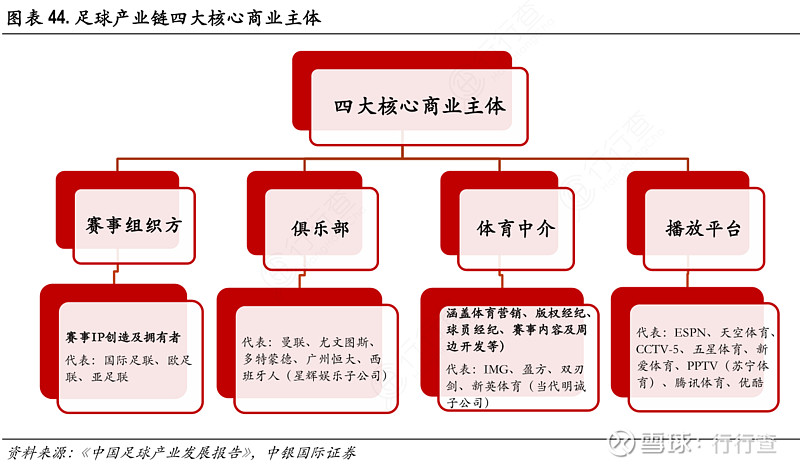 体育用品项目商业计划书(图1)
