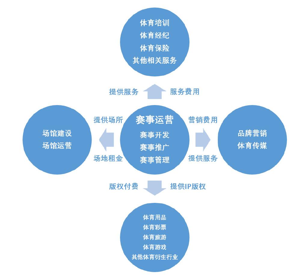 城市更新向新而行丨老空间焕新新消费升温(图1)